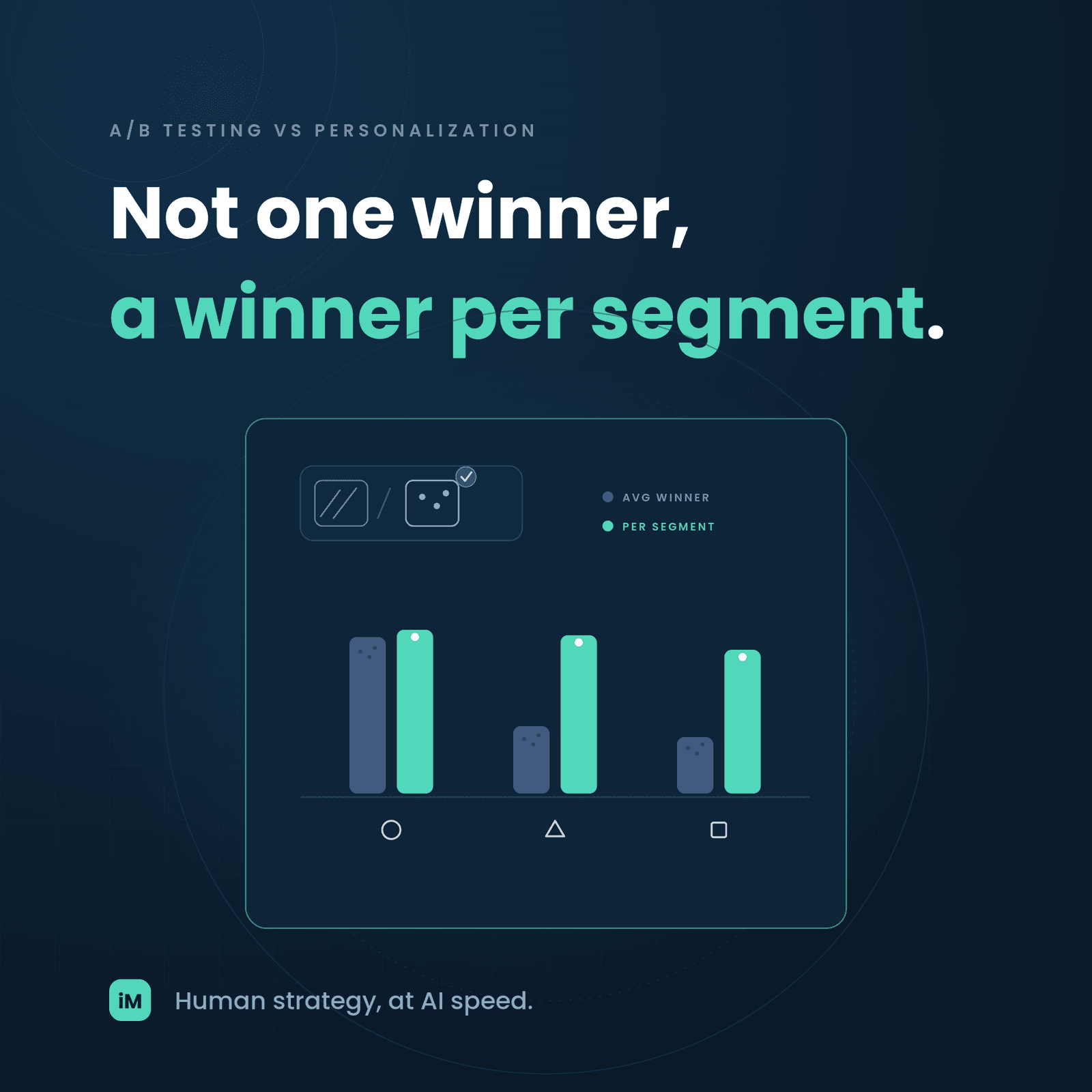 A/B Testing vs Personalization: Why the Winning Variant Is Still a Compromise