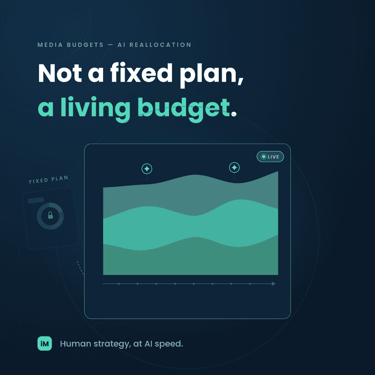 AI Budget Reallocation: The Death of the Fixed Media Plan