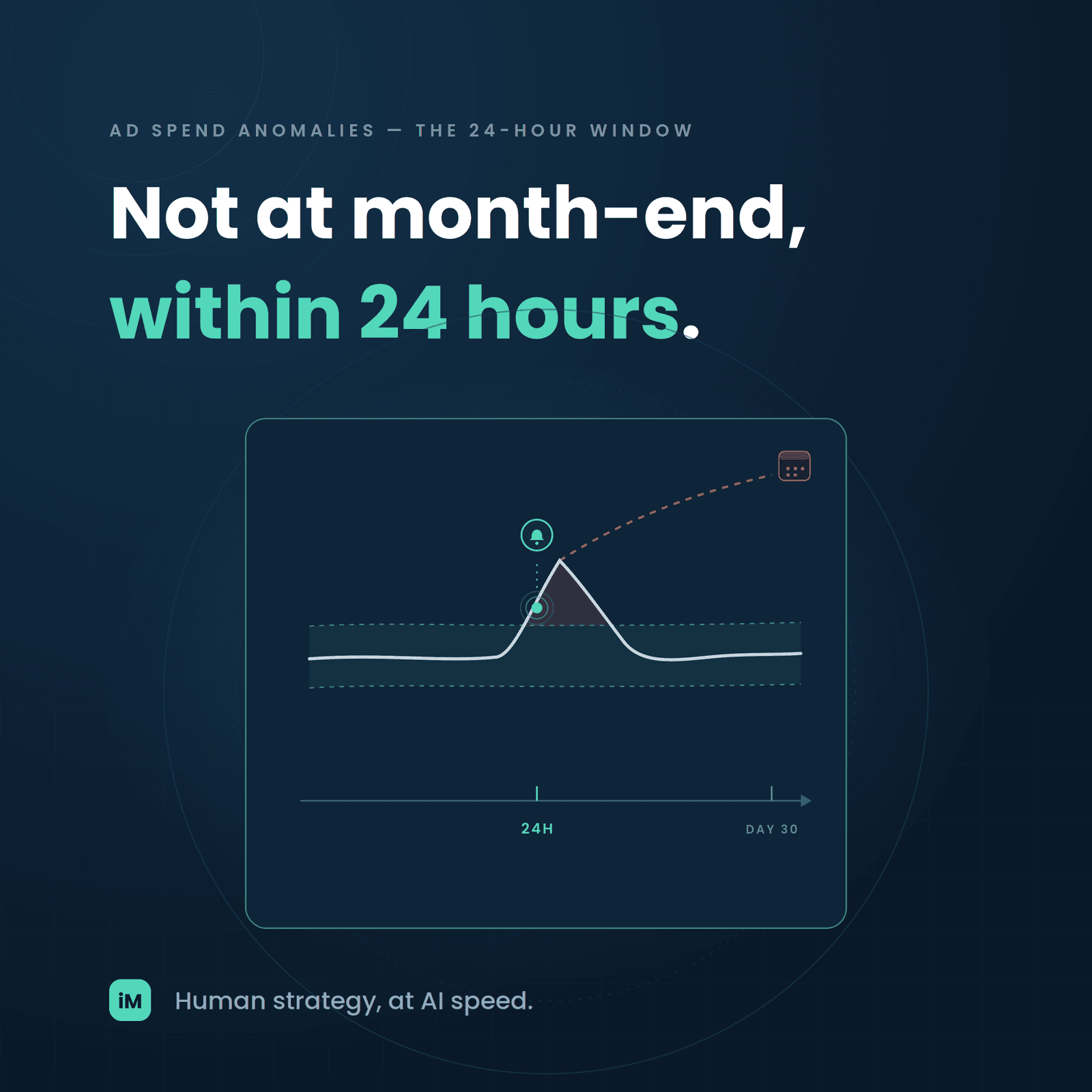 The 24-Hour Ad Waste Window: Catching CPC Spikes Before They Destroy the Quarter