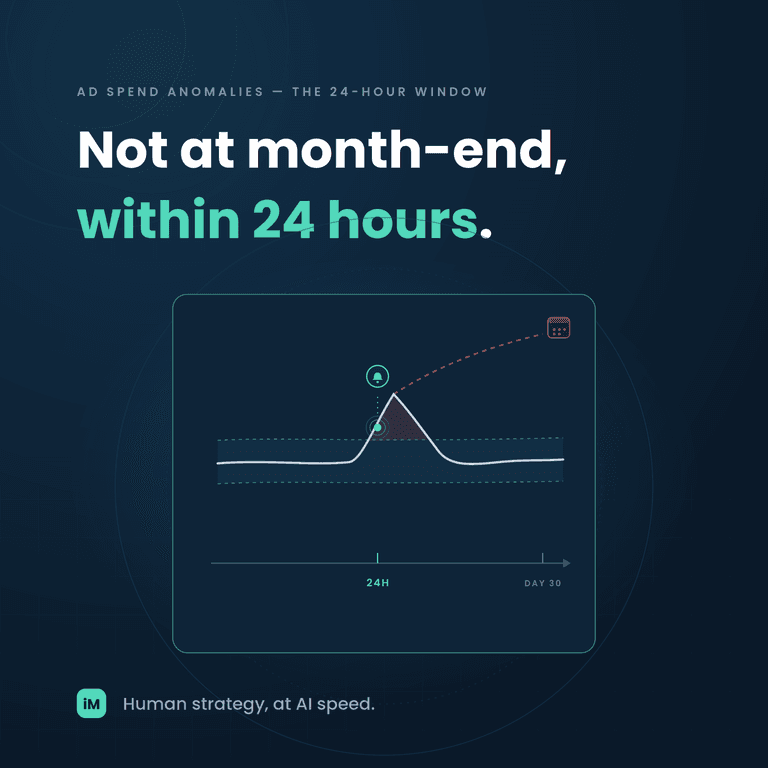 The 24-Hour Ad Waste Window: Catching CPC Spikes Before They Destroy the Quarter