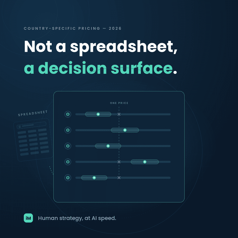 Why Country-Specific Pricing Decisions in 2026 Need More Than a Spreadsheet