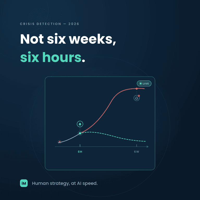 Six Hours or Six Weeks: Why Crisis Detection Speed Is the Single Variable That Saves Brand Reputation