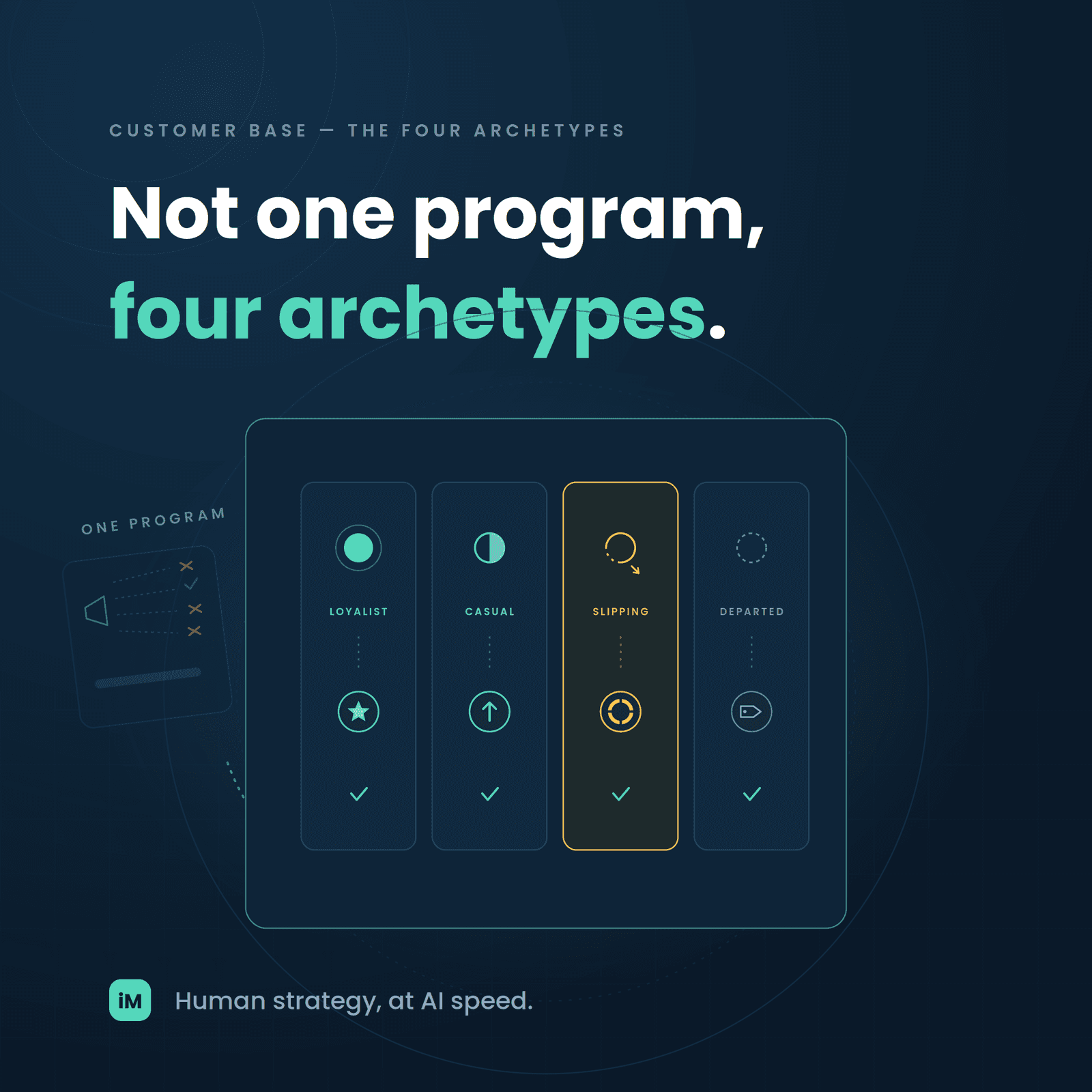 Loyalist, Casual, Slipping, Departed: The Four Customer Archetypes and What Each One Actually Needs