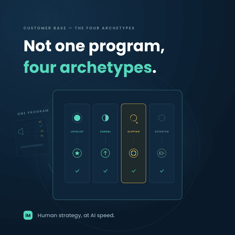 Loyalist, Casual, Slipping, Departed: The Four Customer Archetypes and What Each One Actually Needs