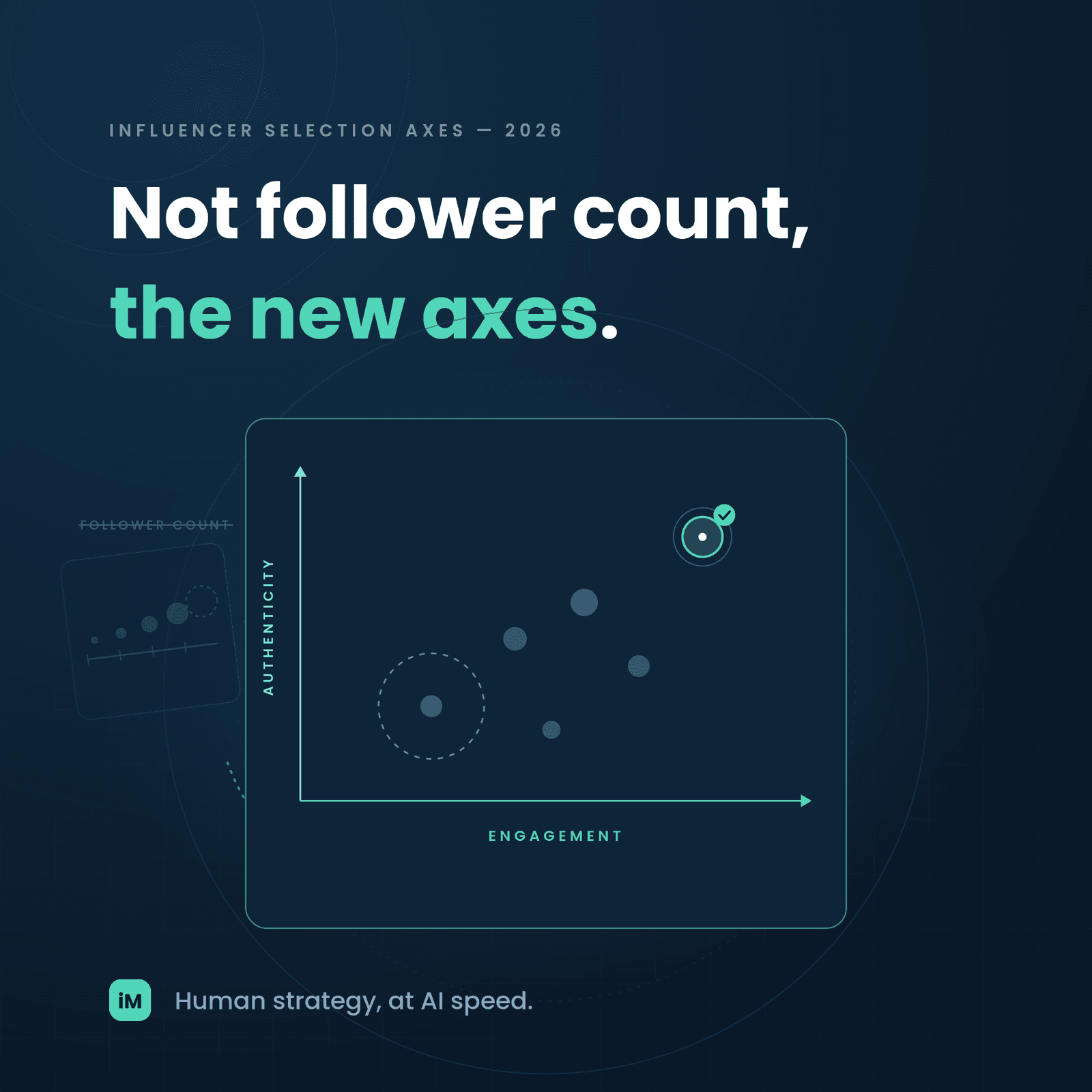The End of Follower Count: Why Engagement Rate and Authenticity Are the New Influencer Selection Axes
