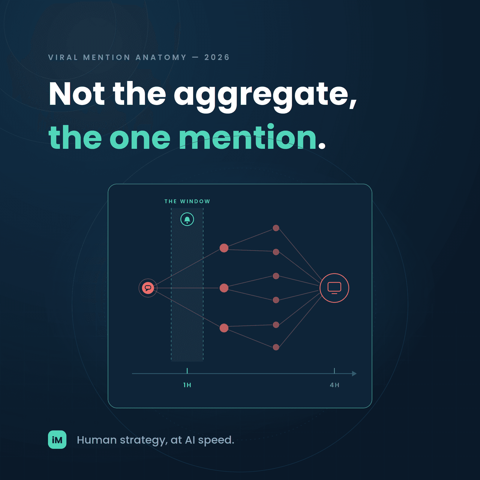The One-Tweet Crisis: The Anatomy of a Viral Negative Mention and the Response Window Most Brands Miss