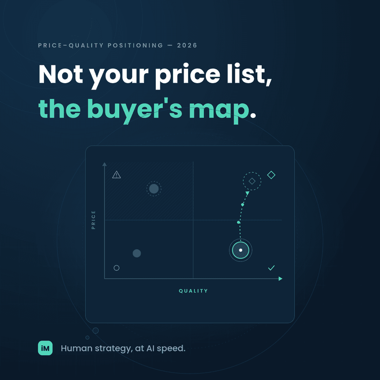 The Price-Quality Matrix: Where Your Product Sits on the Buyer's Mental Map (and How to Move It)