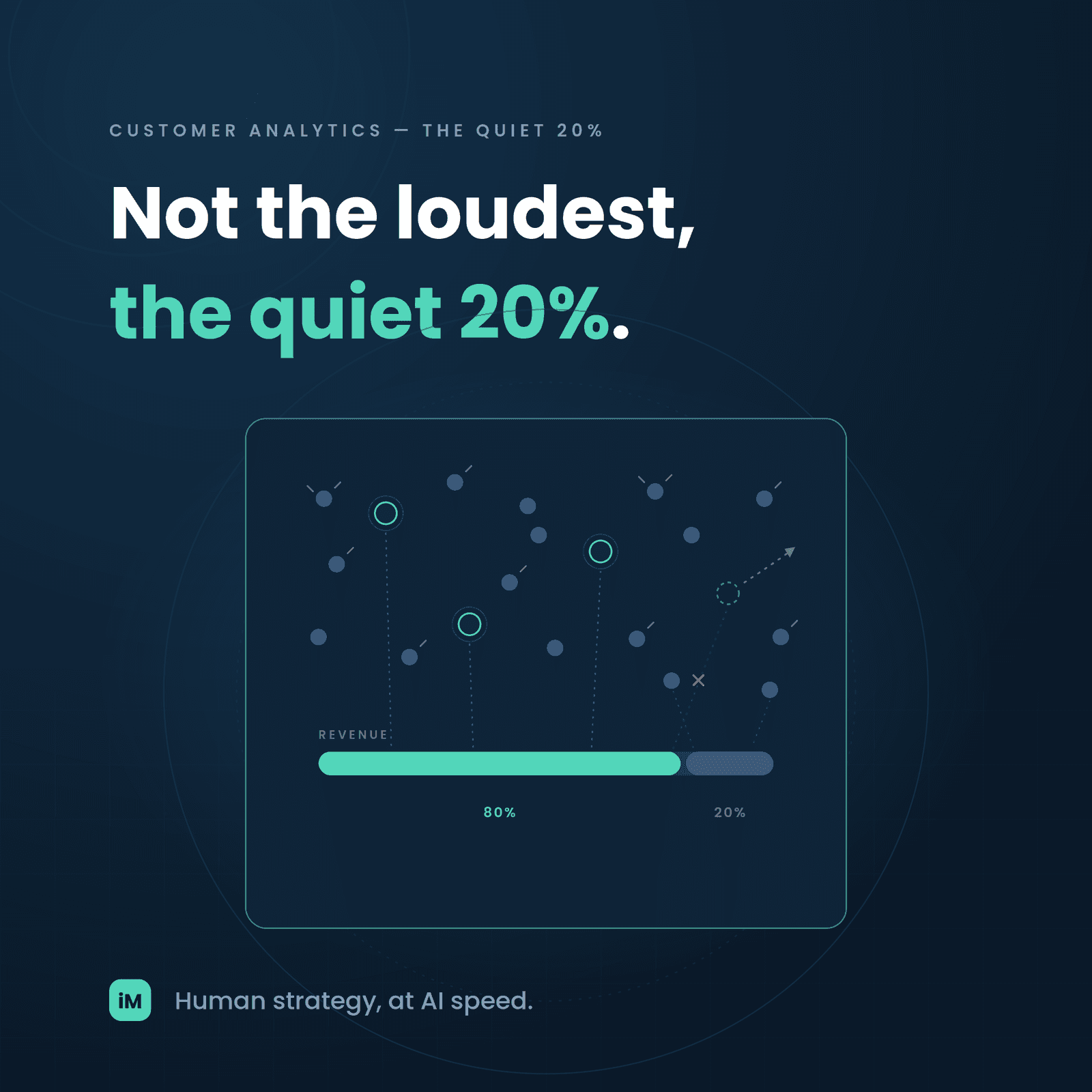 The Quiet 20%: The High-Value Customers Your Analytics Barely Notices Until They Leave