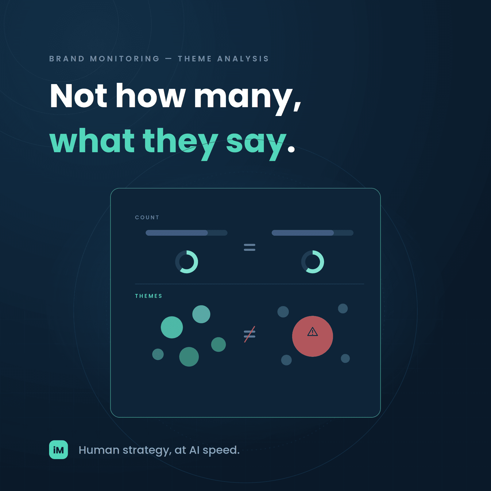 Volume Was the Question, Theme Is the Answer: Why Modern Brand Monitoring Reads What People Say, Not How Many