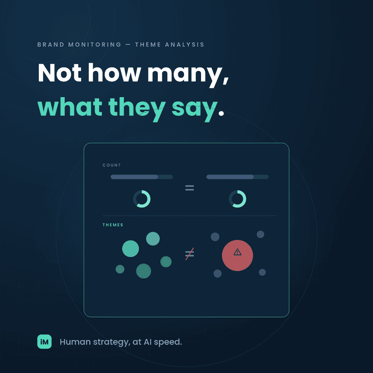Volume Was the Question, Theme Is the Answer: Why Modern Brand Monitoring Reads What People Say, Not How Many