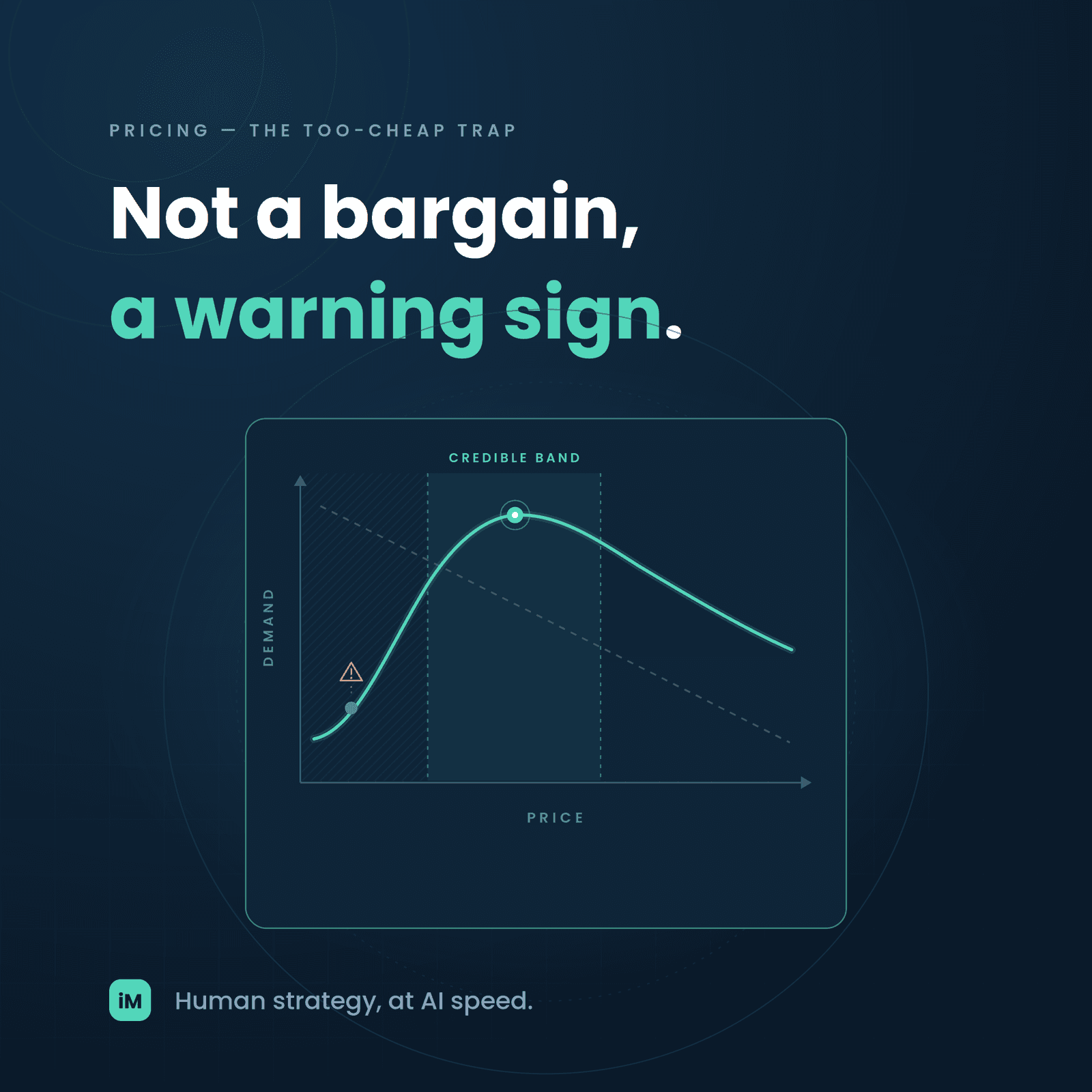 The "Too Cheap" Trap: Why Lower Prices Sometimes Reduce Demand — and How to Protect Quality Perception