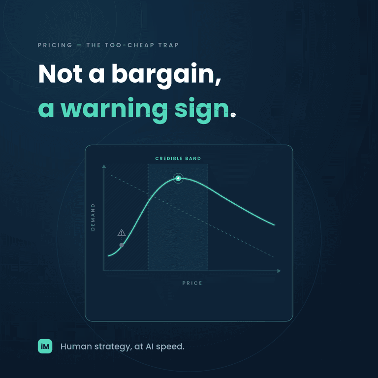 The "Too Cheap" Trap: Why Lower Prices Sometimes Reduce Demand — and How to Protect Quality Perception
