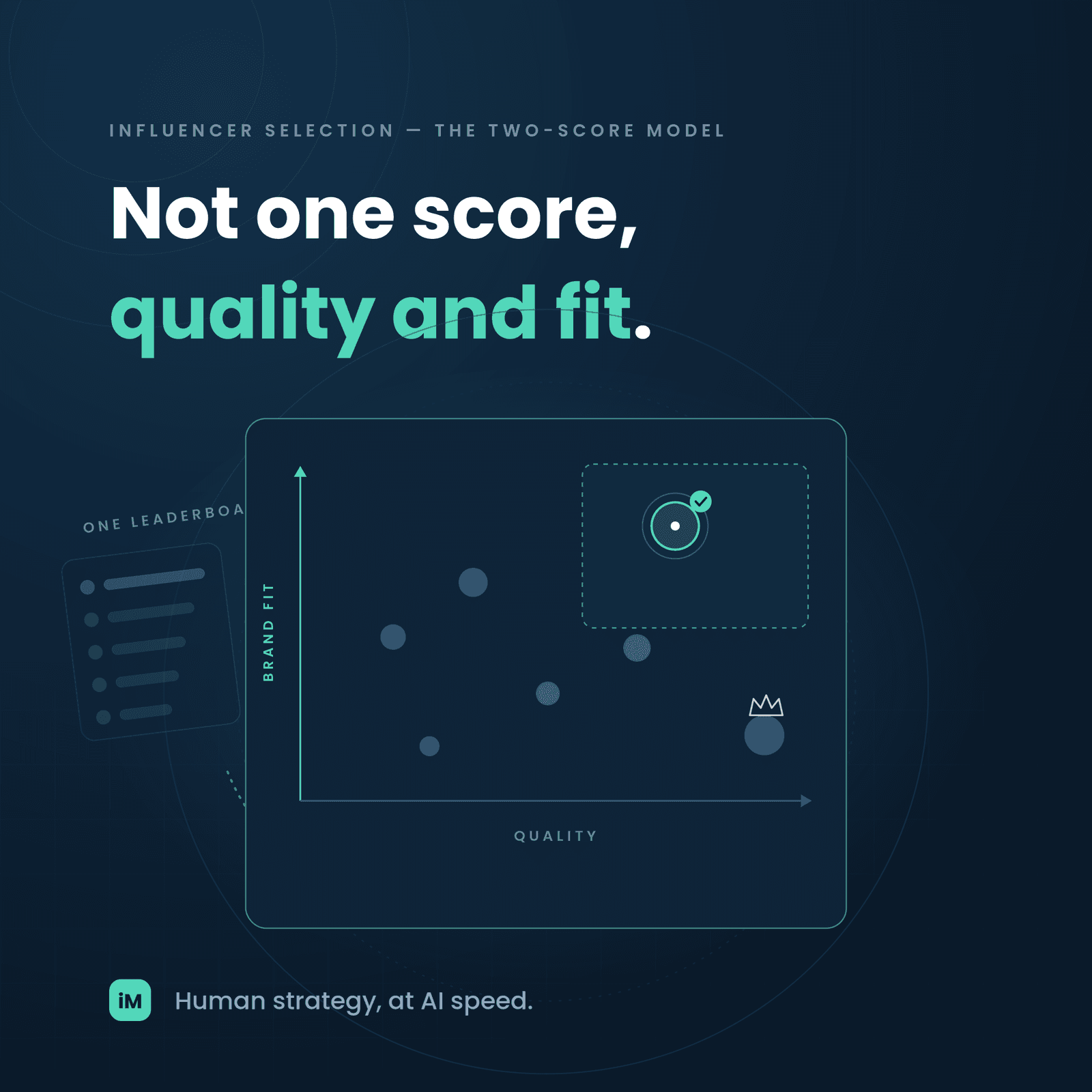Quality vs Brand-Fit: Why the Same Influencer Ranks Differently for Your Brand Than for Anyone Else