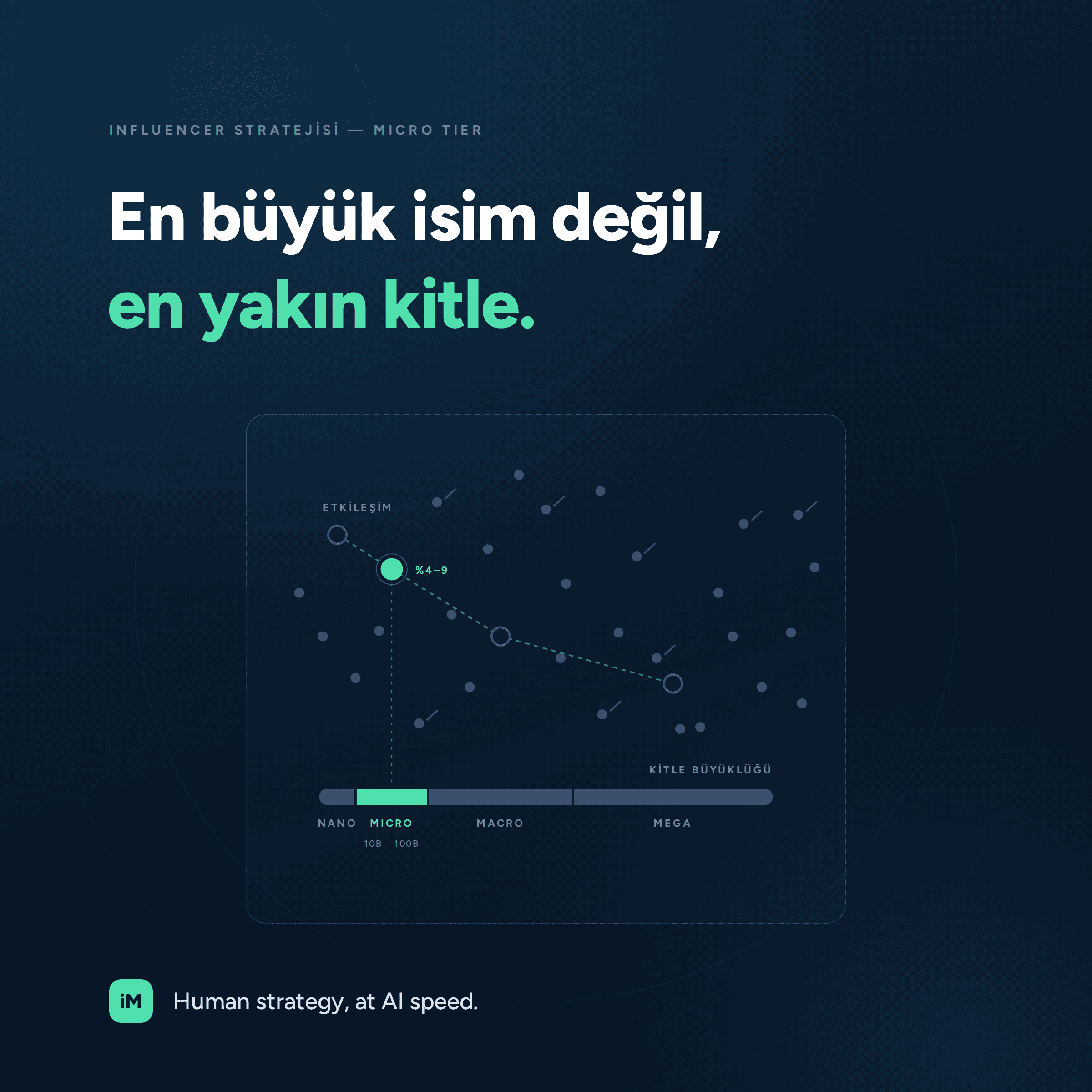 Micro Tier Nedir? İşletmelere Katkıları