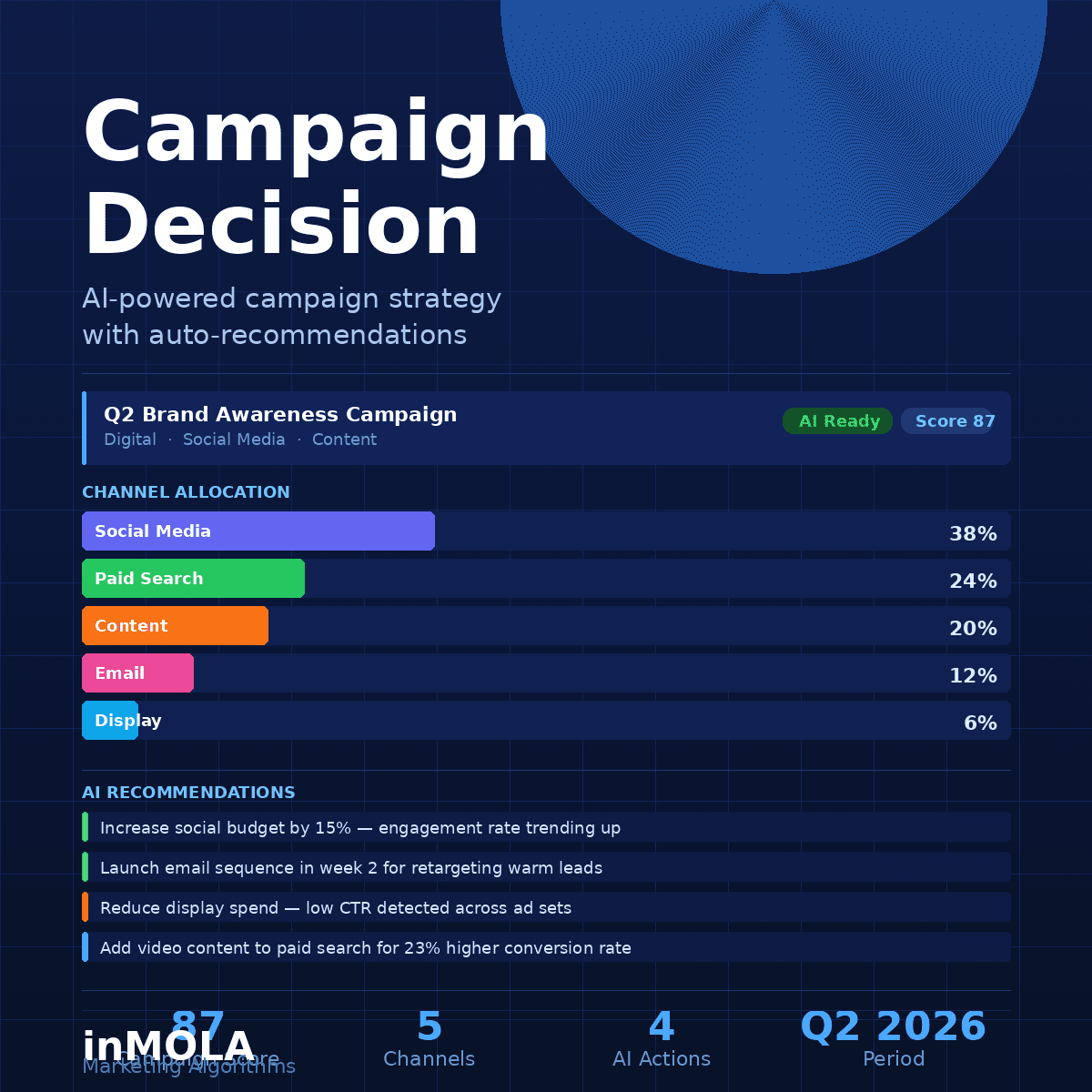 Campaign Decision