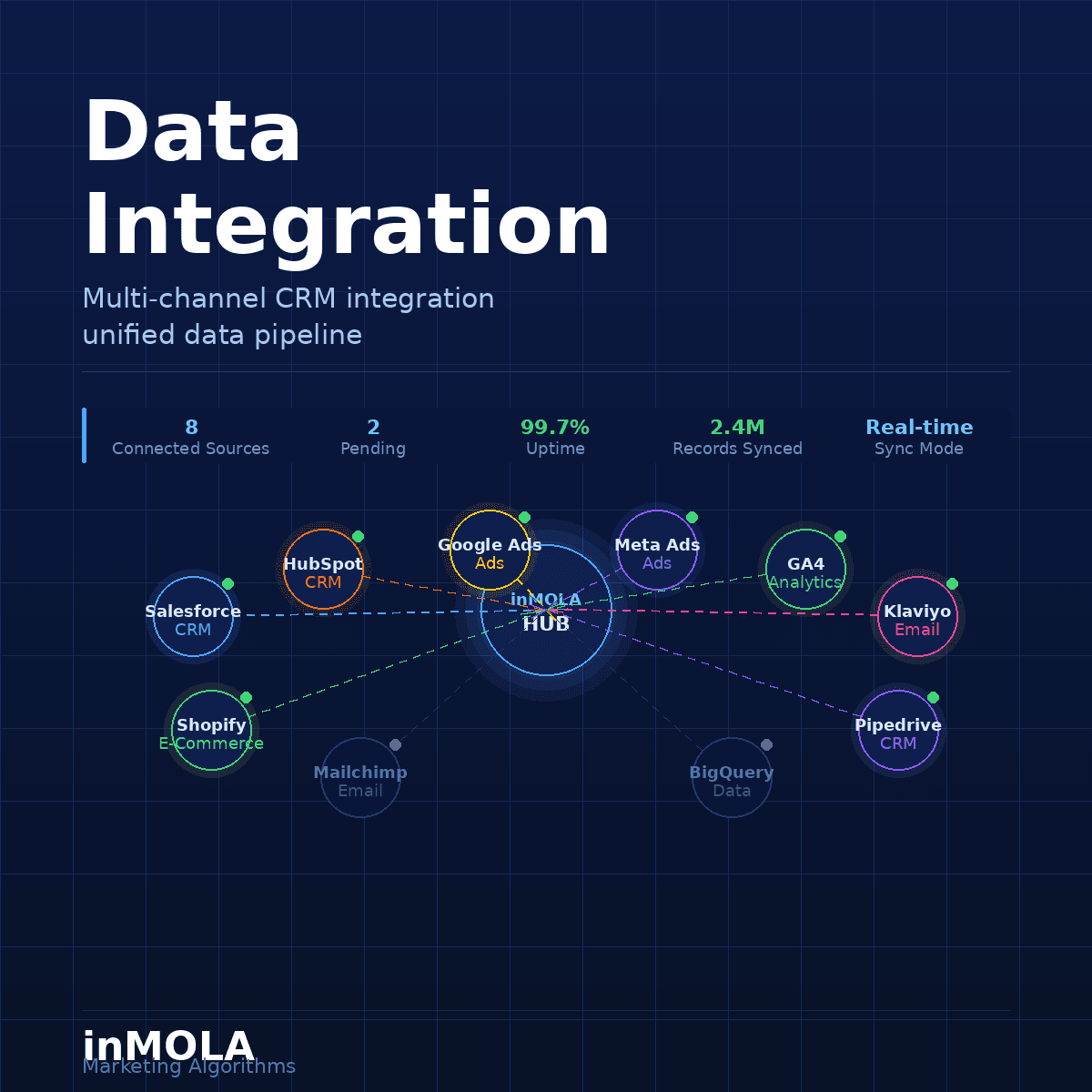 Data Integration