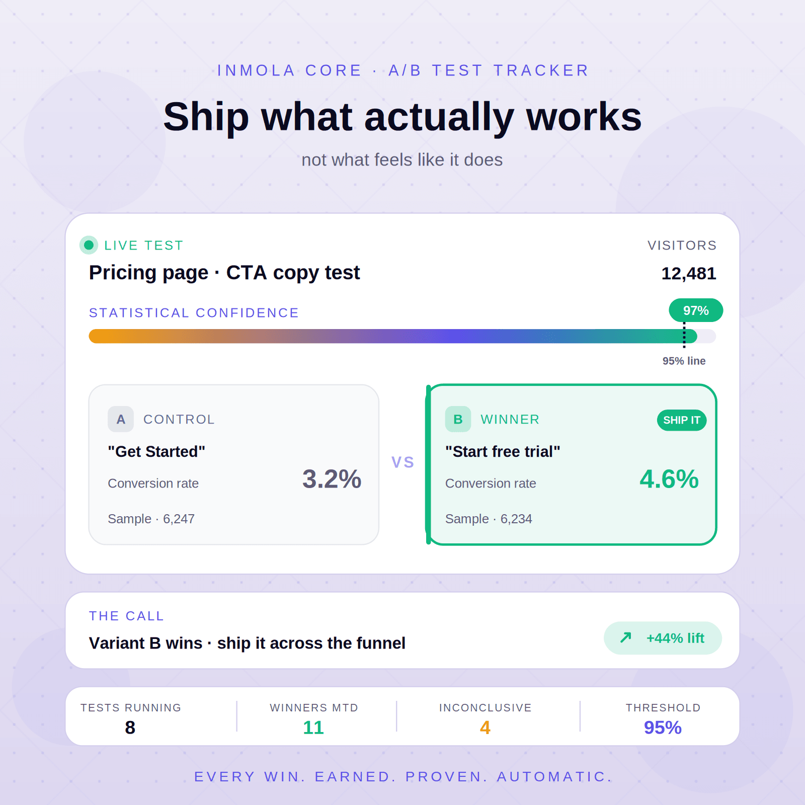 A/B Test Tracker