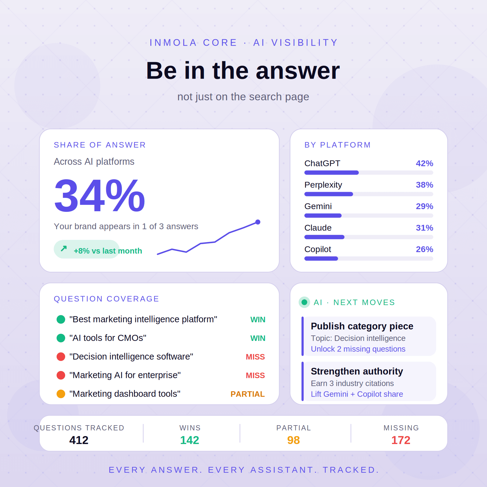 AI Visibility