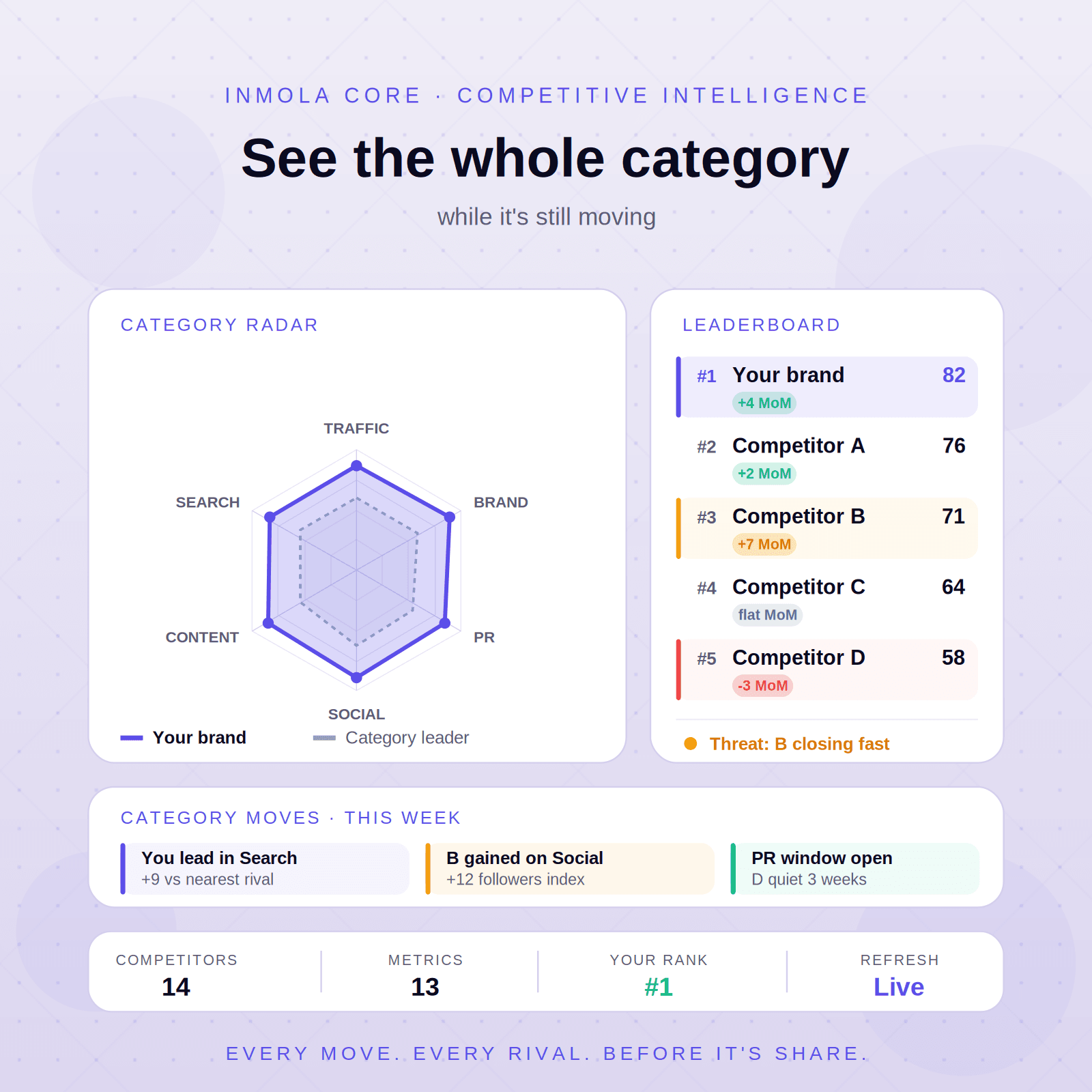 Competitive Intelligence