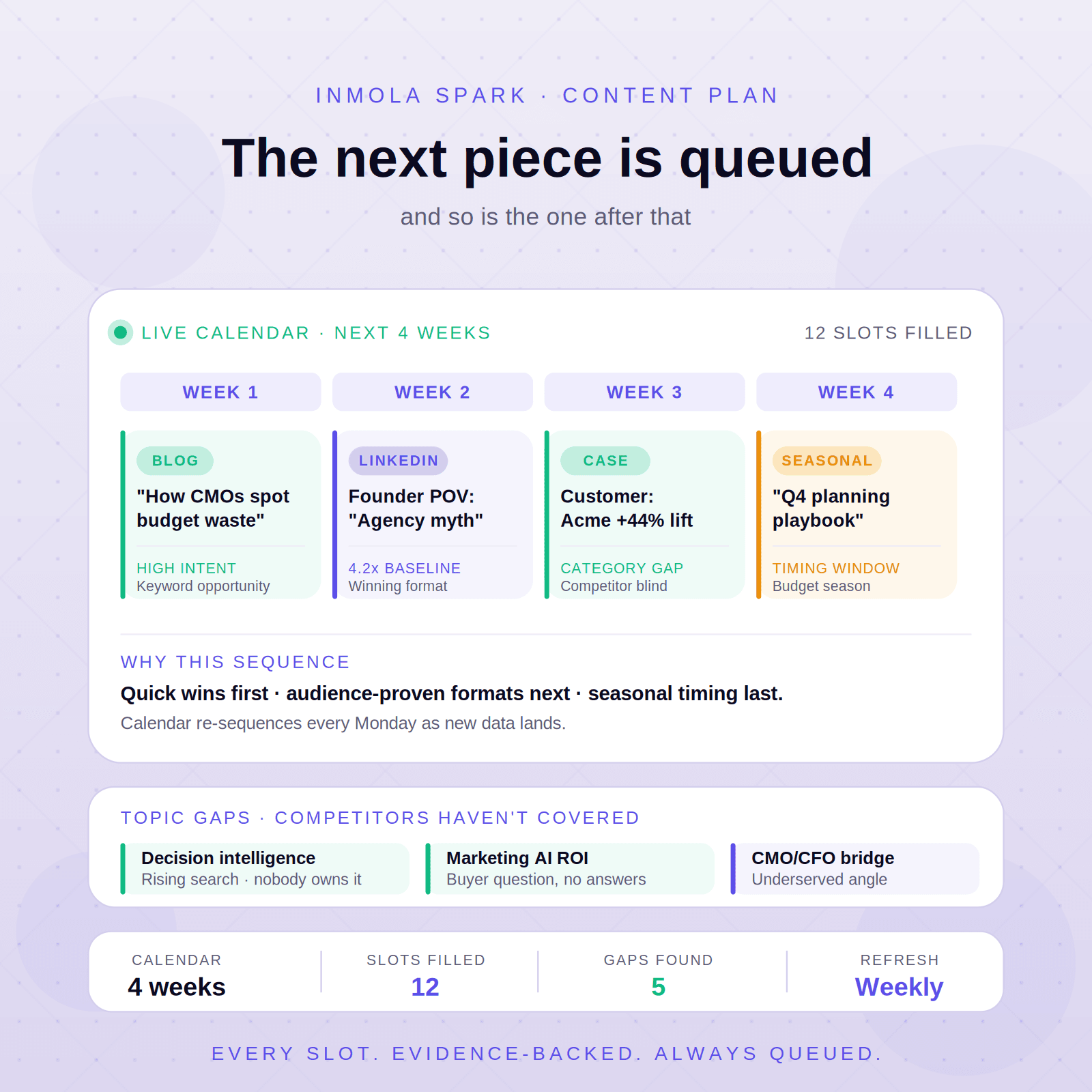 Content Plan