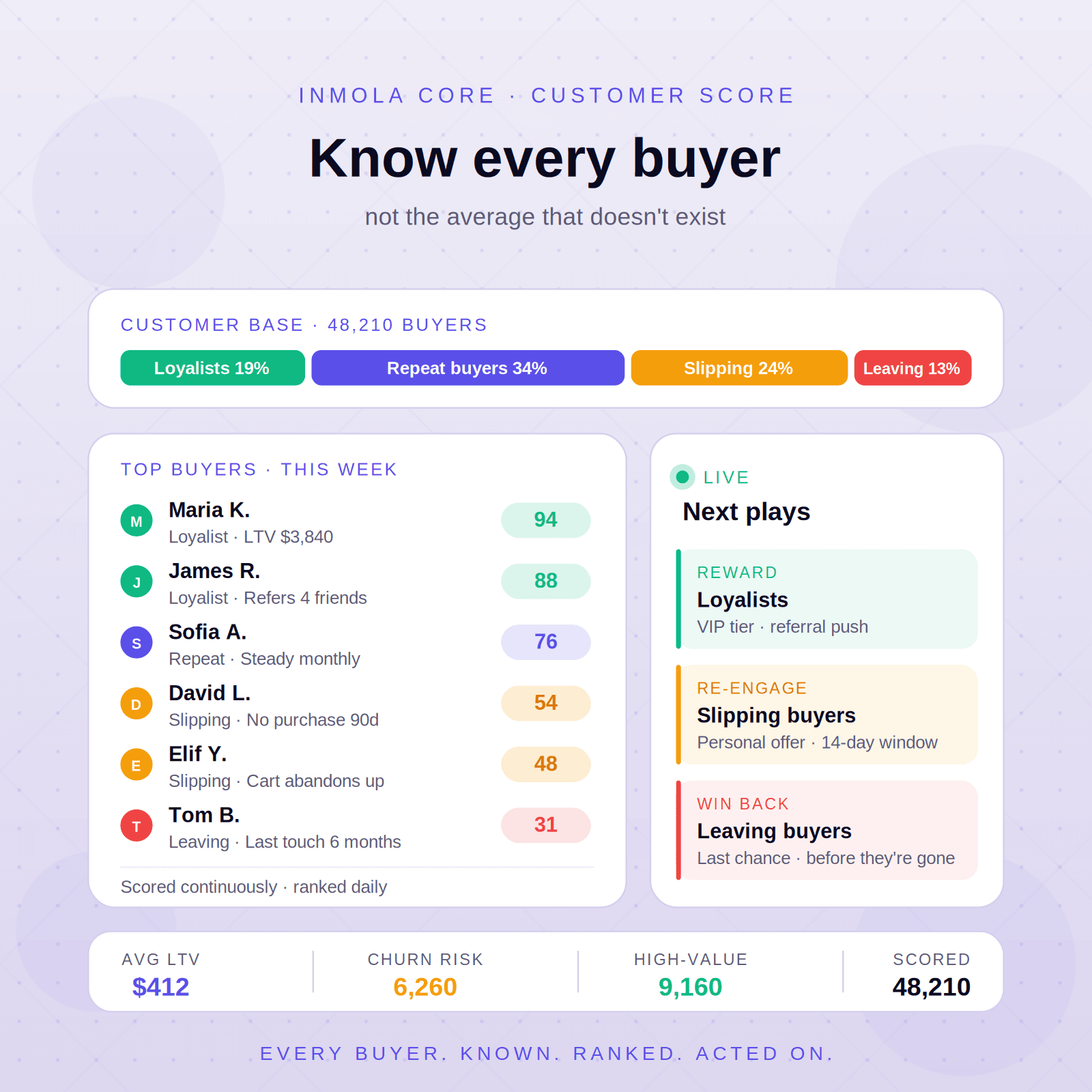 Customer Score