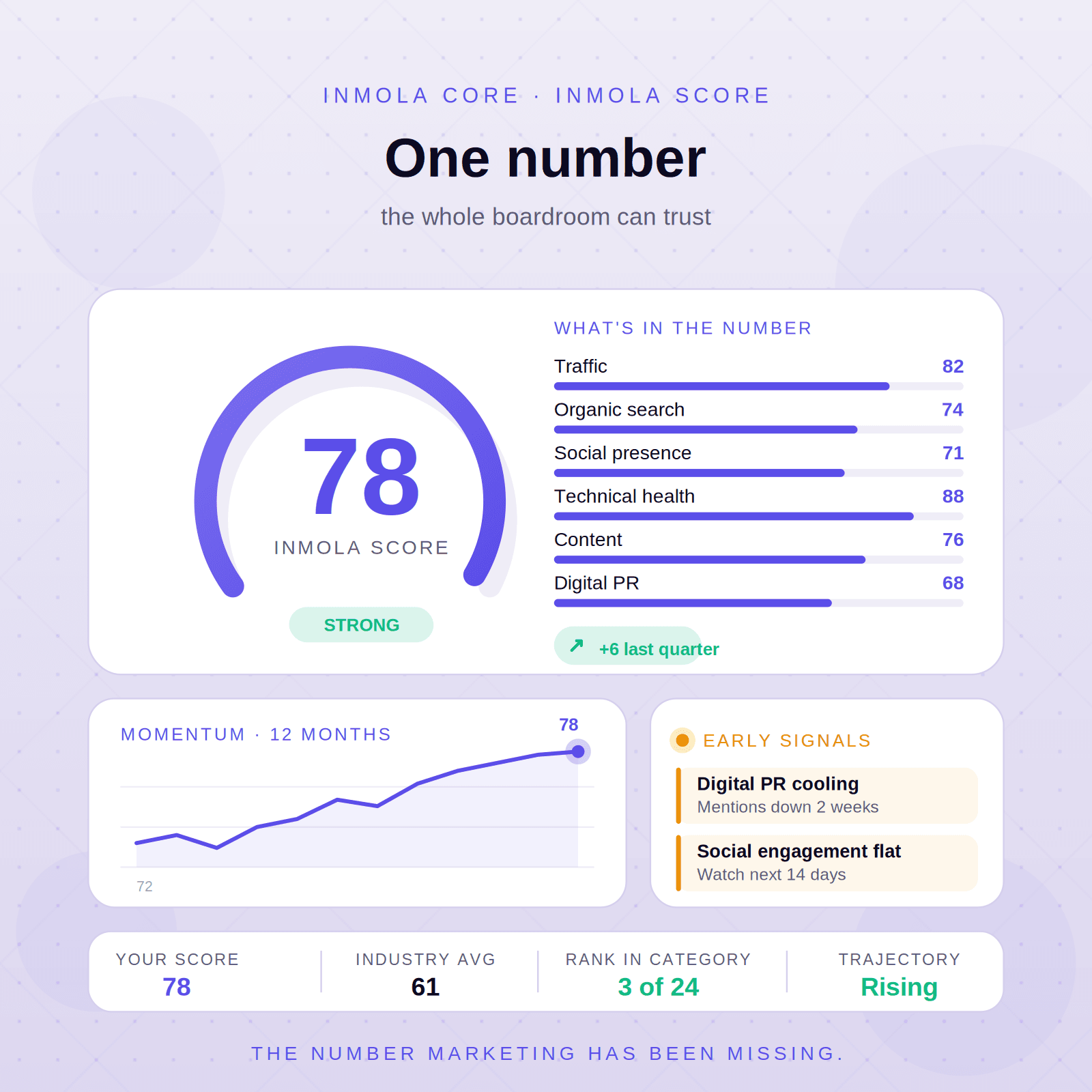 inMOLA Score