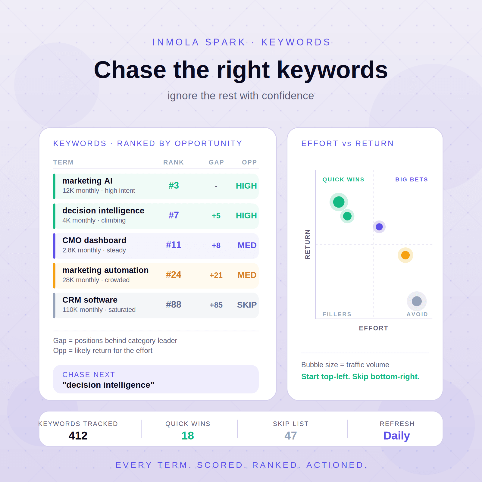 Keywords