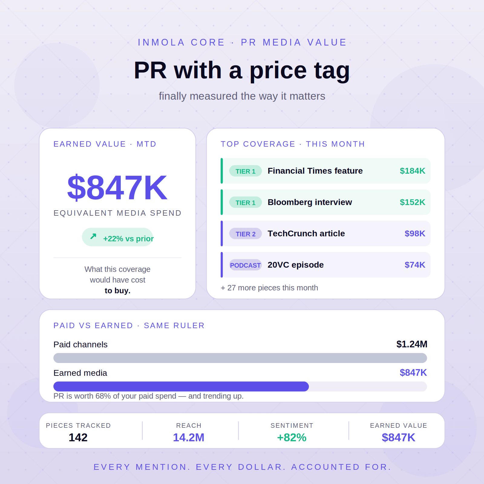 PR Media Value