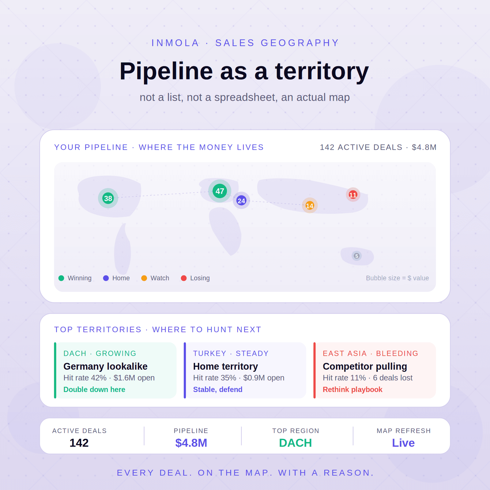 Sales Geography