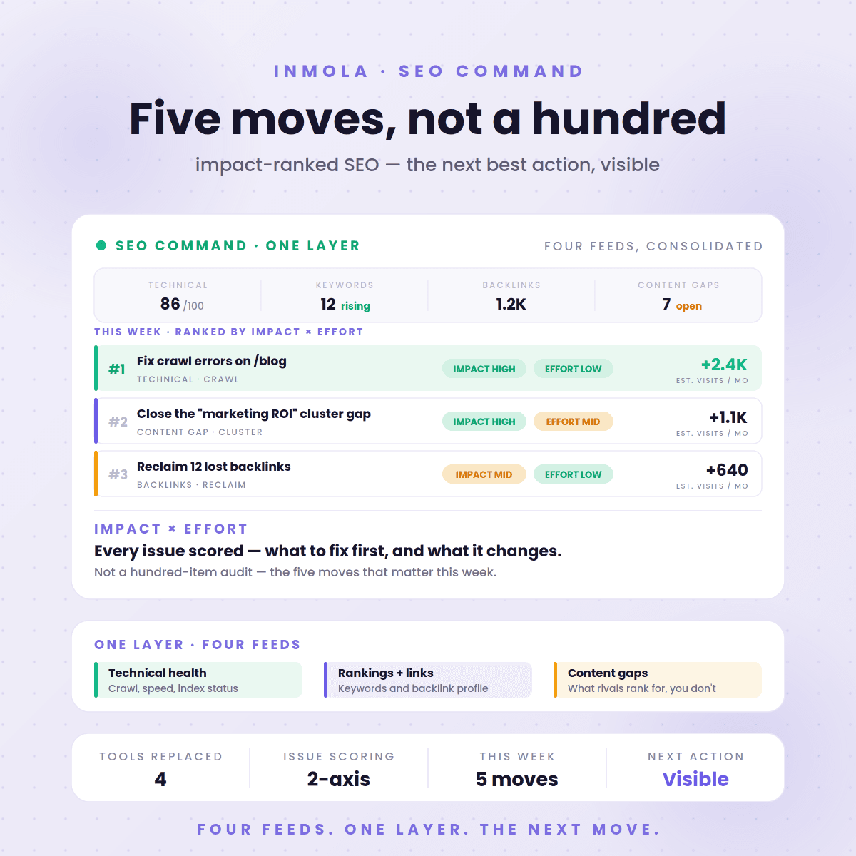 SEO Command