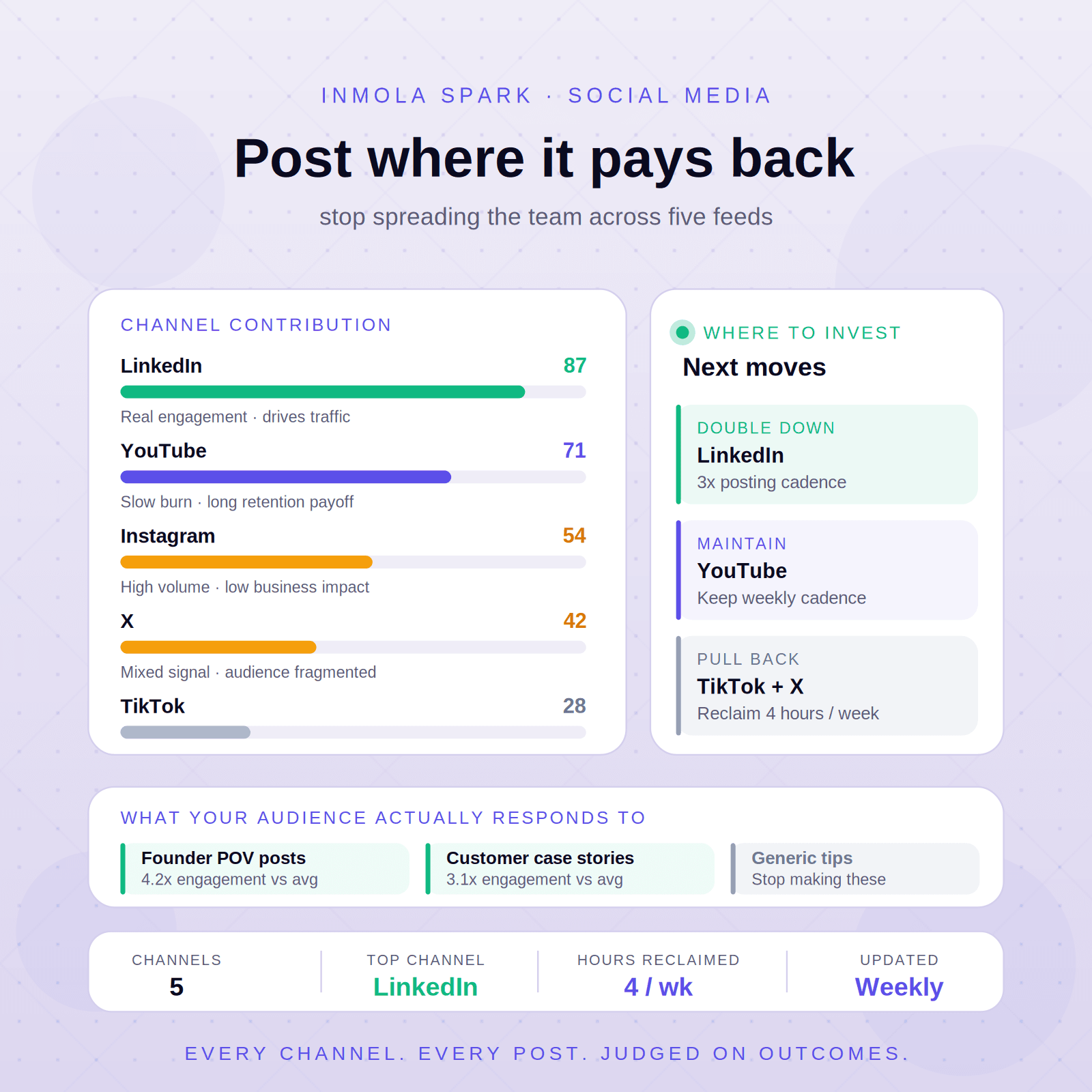 Social Media