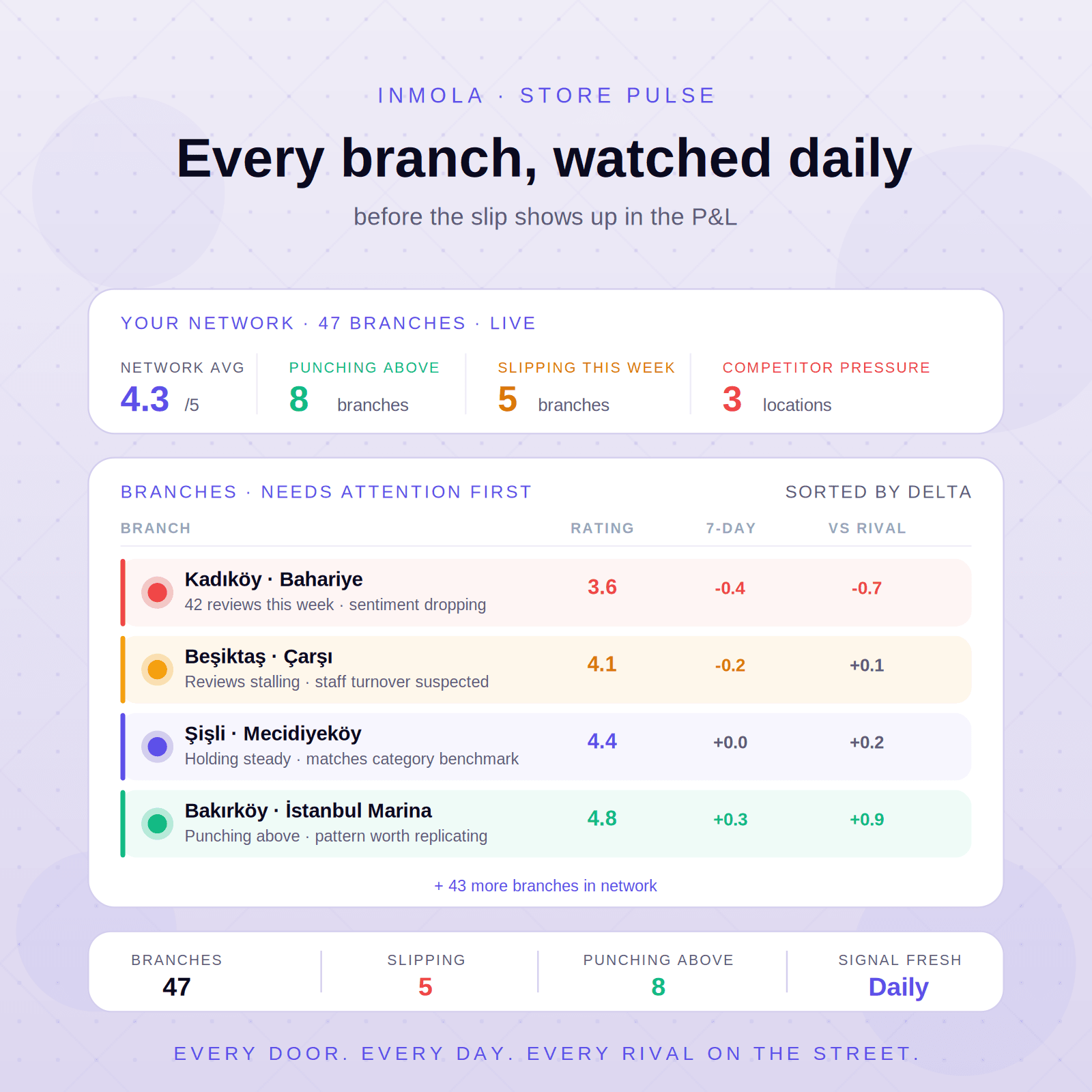 Store Pulse