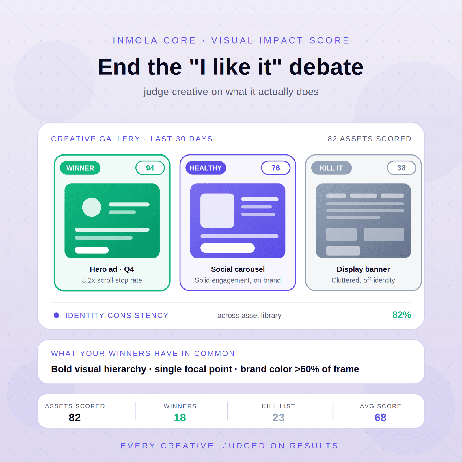Visual Impact Score