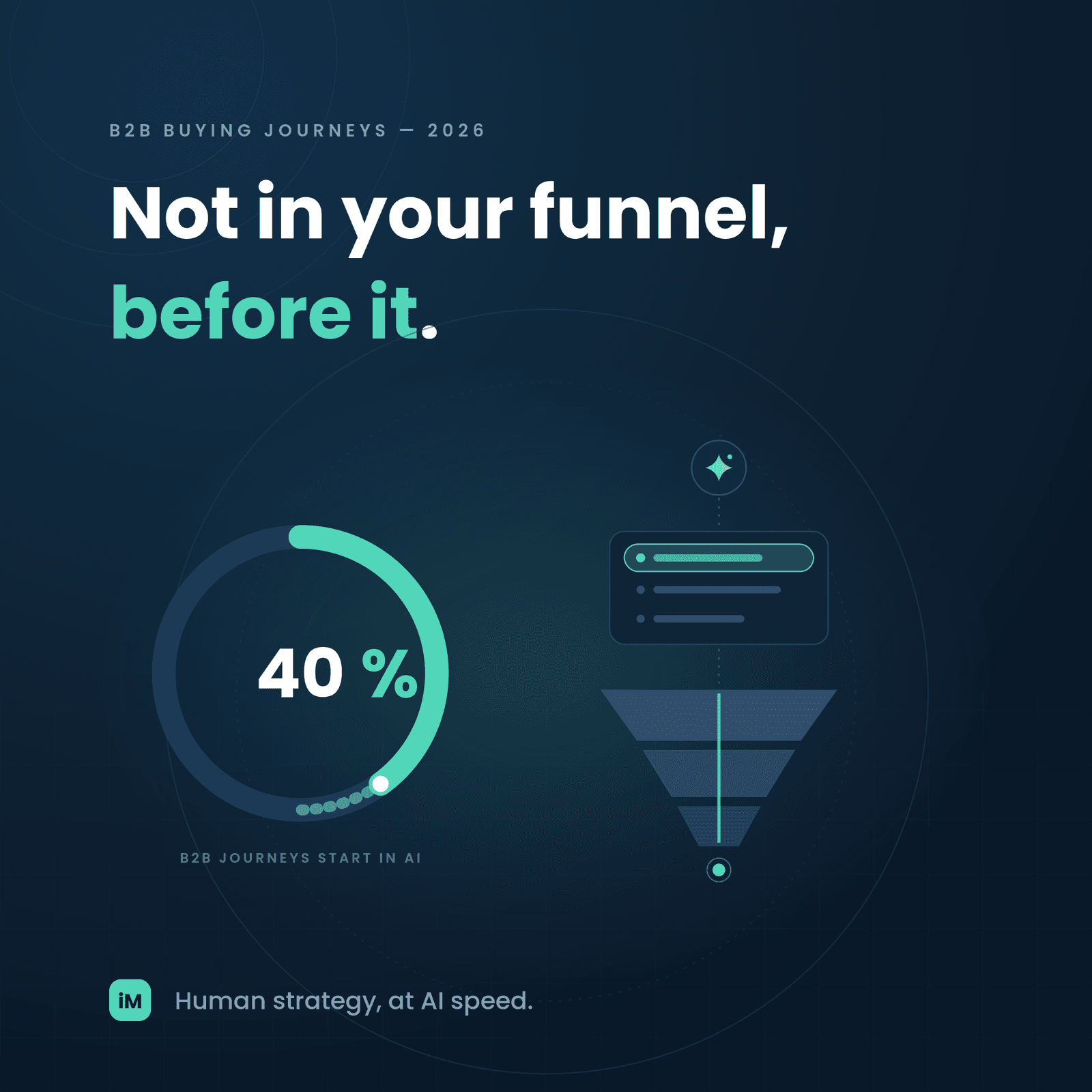 Why 40%+ of B2B Buying Journeys Now Start in AI Search — And How Enterprises Can Capture Them