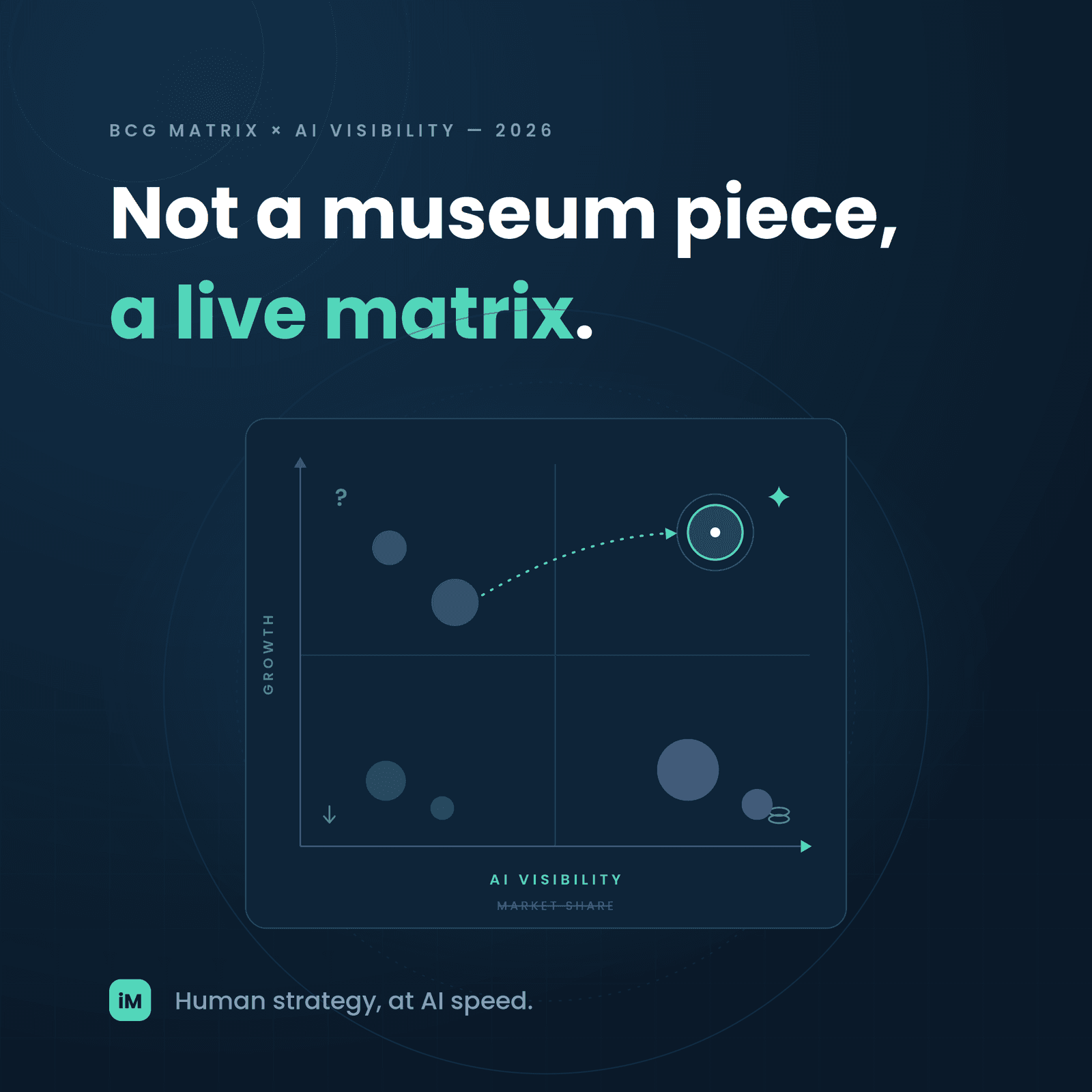 BCG Matrix Reborn: Why Portfolio Positioning in 2026 Is Incomplete Without AI Visibility Data
