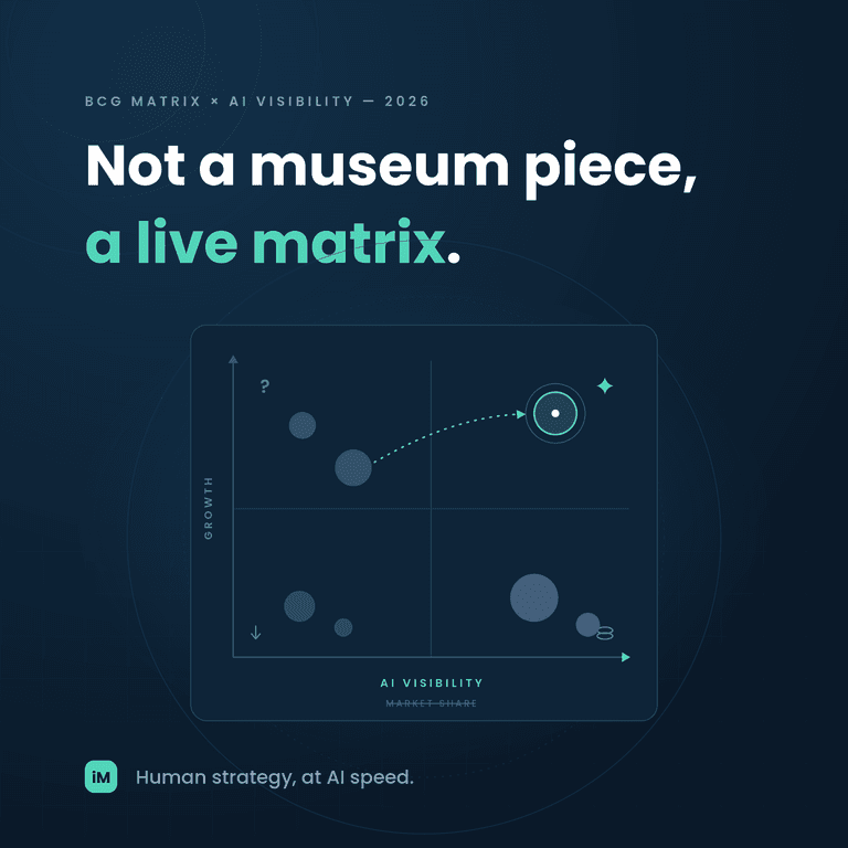 BCG Matrix Reborn: Why Portfolio Positioning in 2026 Is Incomplete Without AI Visibility Data