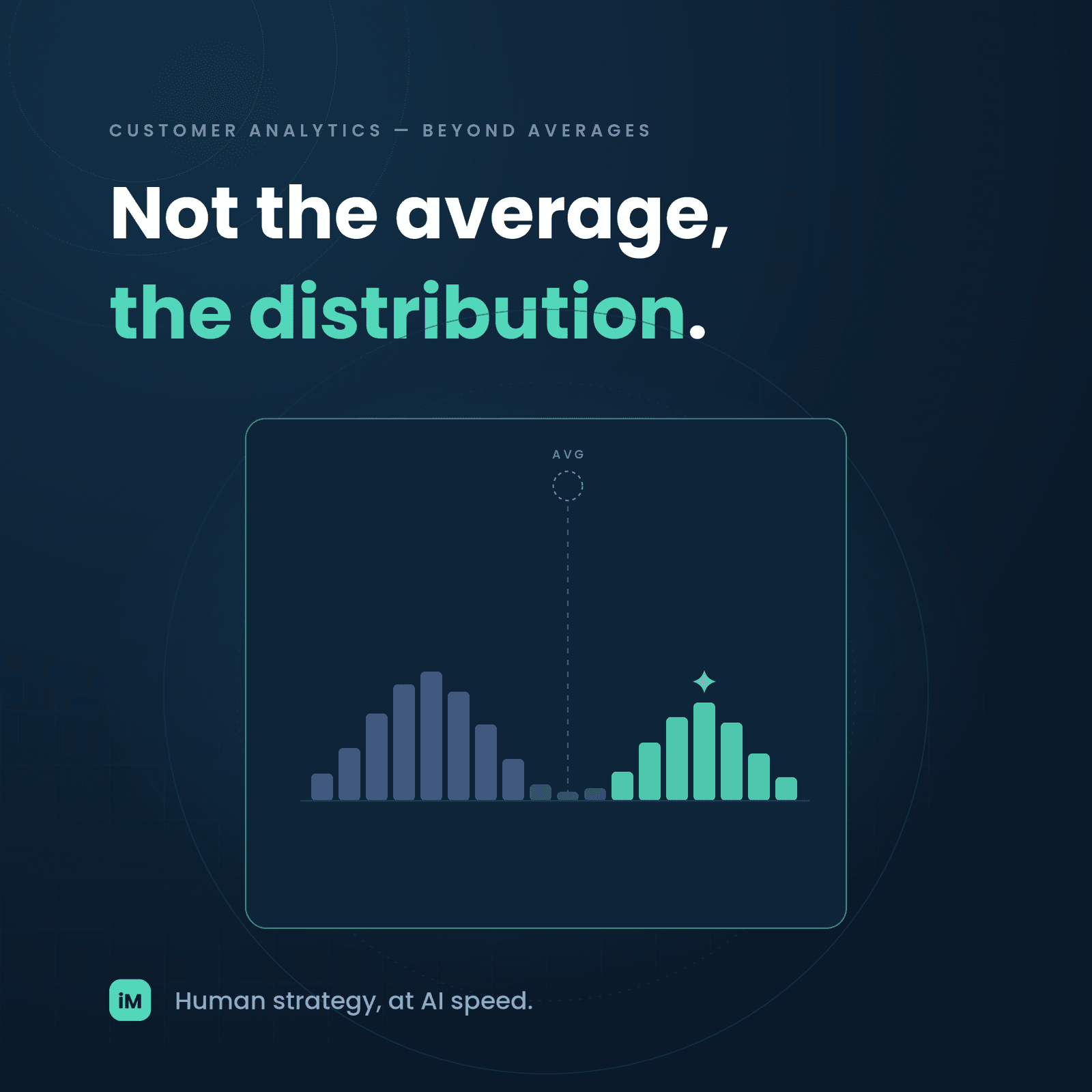 Your Average Customer Doesn't Exist: Why Marketing Built on Averages Is Marketing to Nobody