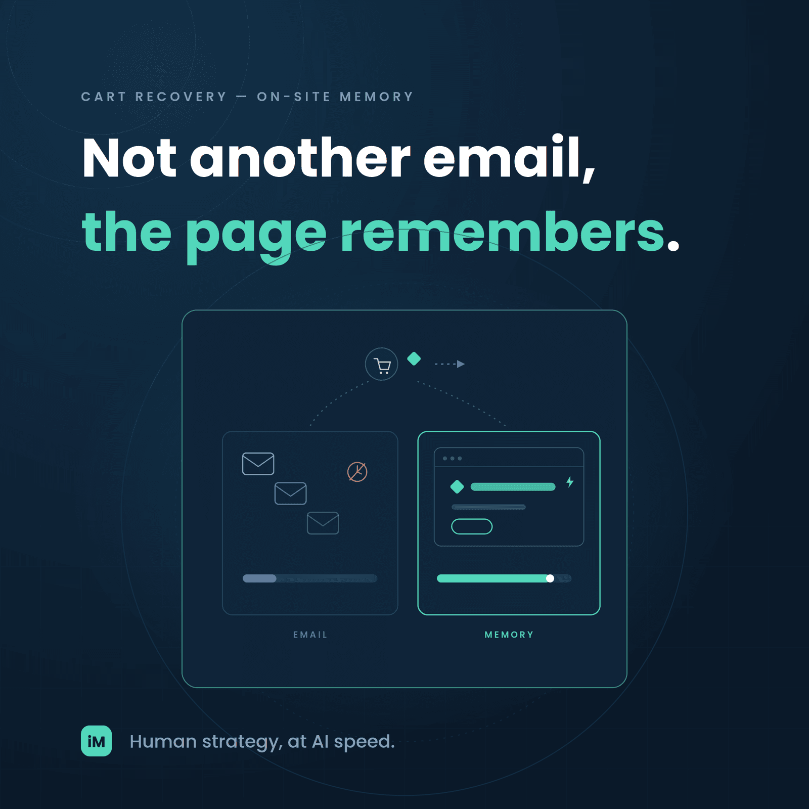Cart Abandoners Don't Need Another Email — They Need a Homepage That Remembers Them