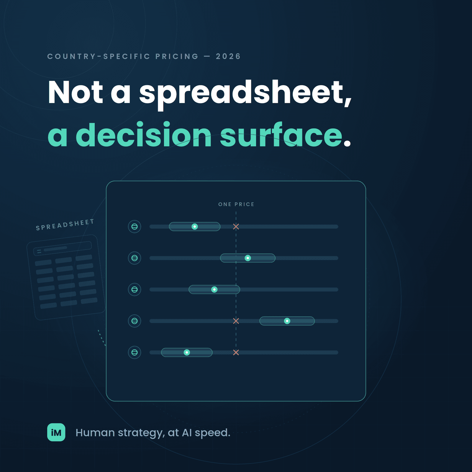 Why Country-Specific Pricing Decisions in 2026 Need More Than a Spreadsheet