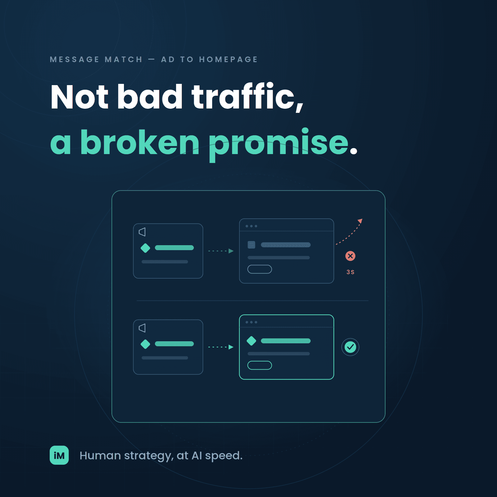 The Message-Match Problem: Why Your Meta Ad Clickers Bounce on Your Generic Homepage
