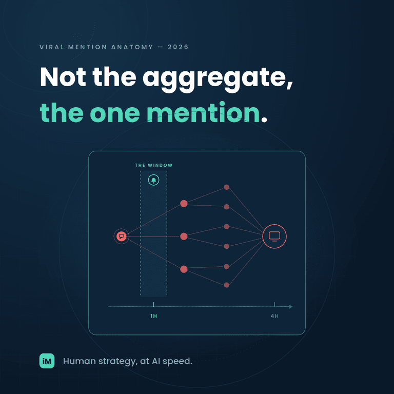 The One-Tweet Crisis: The Anatomy of a Viral Negative Mention and the Response Window Most Brands Miss