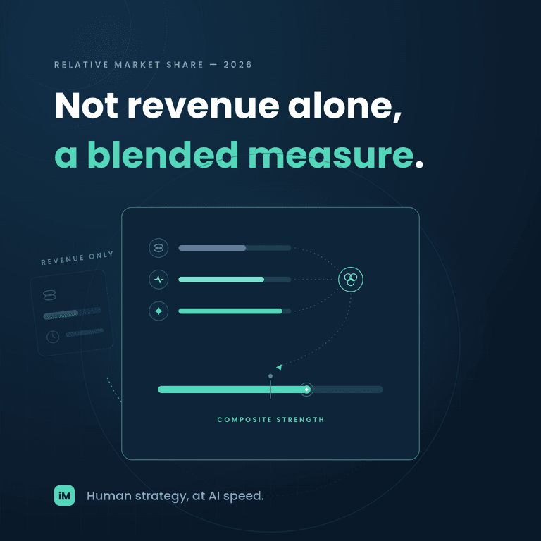 How to Measure Relative Market Share in 2026 — and Why Classical Revenue-Share No Longer Suffices