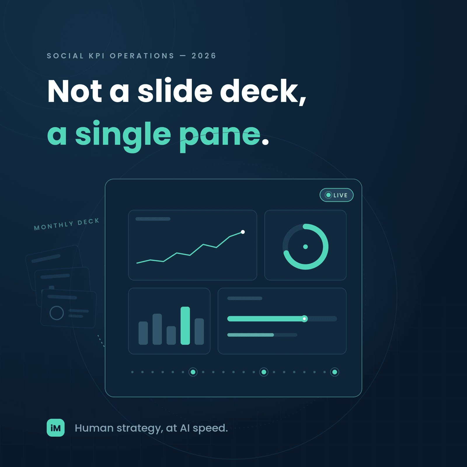 Single Pane, Operating Rhythm: How to Turn Social KPI Reporting from a Monthly Slide Into a Working Discipline