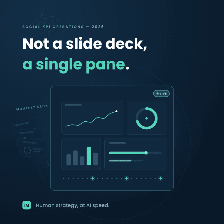 Single Pane, Operating Rhythm: How to Turn Social KPI Reporting from a Monthly Slide Into a Working Discipline