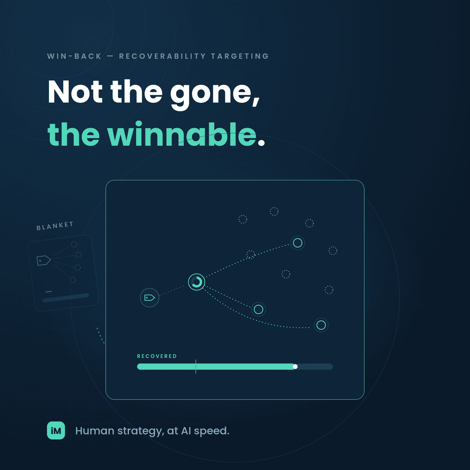 Why 70% of Your Win-Back Budget Goes to Customers Who Were Never Coming Back
